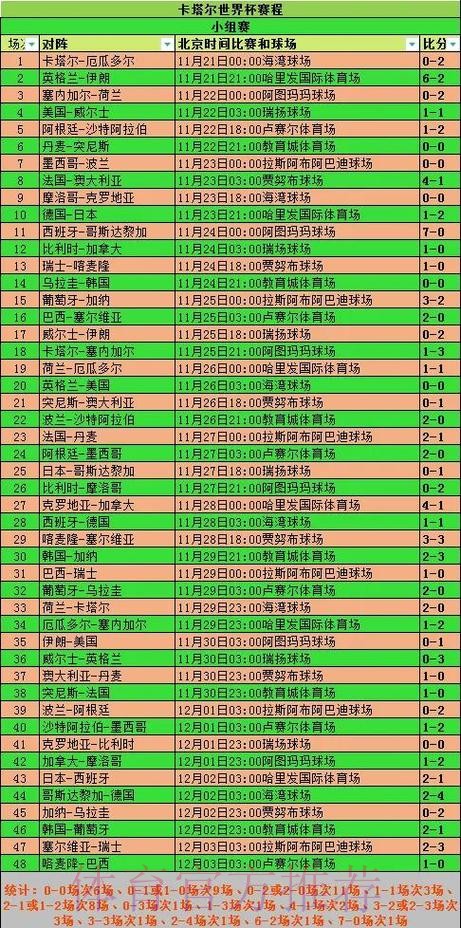 全面解析世界杯比分统计平台功能与优势 全面解析世界杯比分统计平台功能与优势