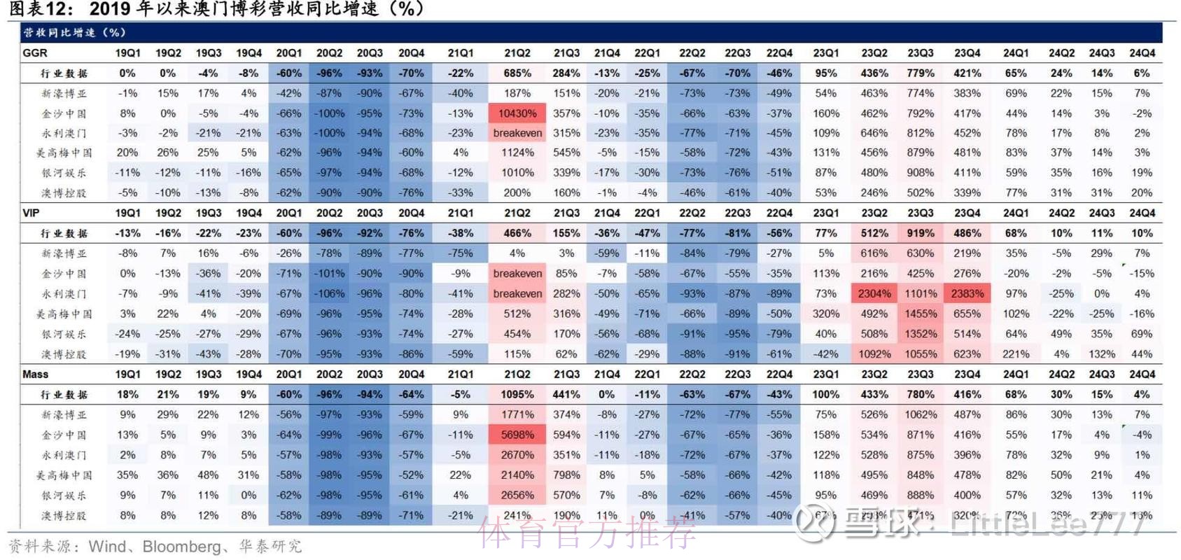 解析2206世界杯盘口趋势